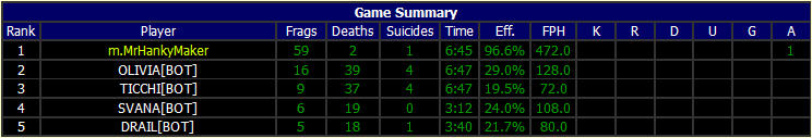 medGameStatTooManyFrags.jpg medGameStatTooManyFrags.jpg